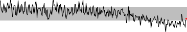 Ebaum's World -- traffic, October 2005 - October 2006