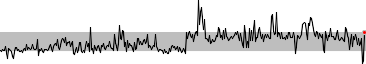 Something Awful -- traffic, October 2005 - October 2006