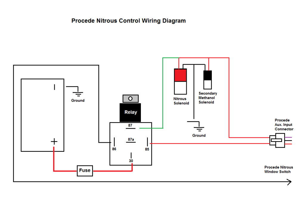 Procede Progressive Nitrous control: Dyno and Track testing - Page 4