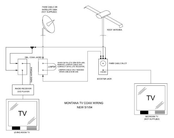 Tv Reception - Montana Owners Club