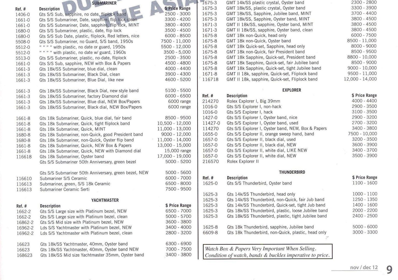 Rolex Current Price List