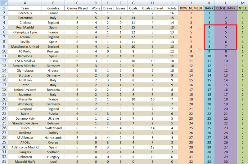 Order by Points, Wons and Goals Order by Points, Wons and Goals