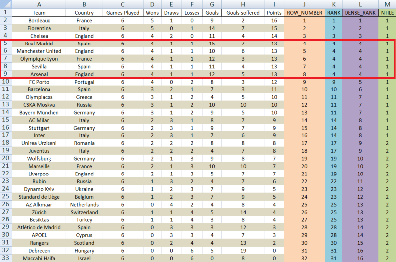 Order by Points Order by Points