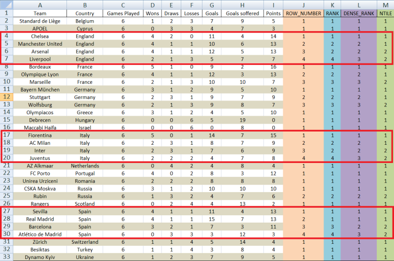 Partition by country Partition by country