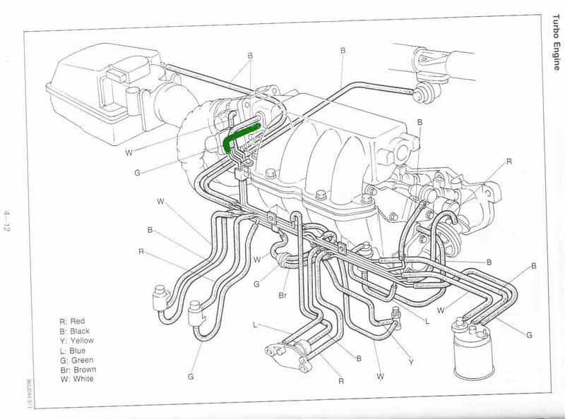 hooking up boost gauge Mazda MX6 Forum