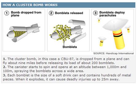 bombies