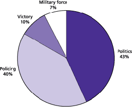 end terror graph