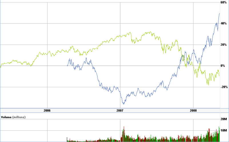 uso-financials.png