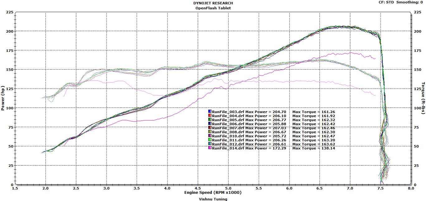 207whp… NA Full Bolt On E85 - Toyota GR86, 86, FR-S and Subaru BRZ ...