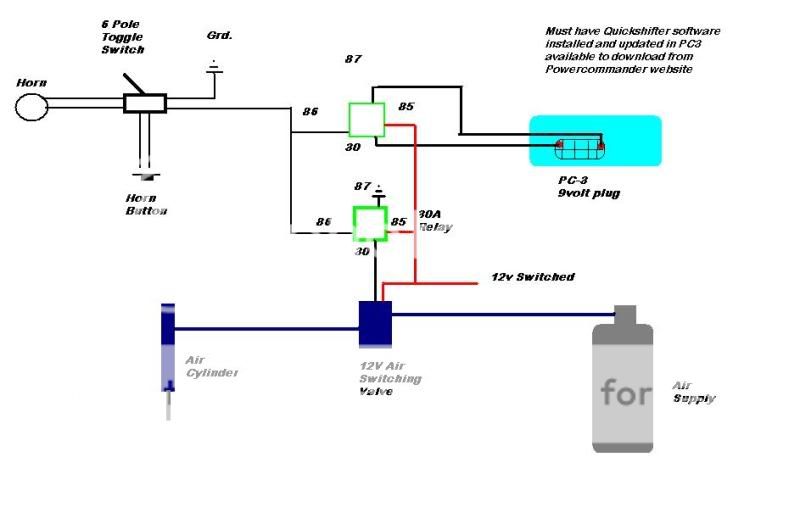 using the pc3 for kill box @ ZX-14.com