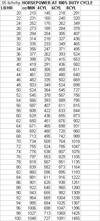 Subaru Injector Size Chart