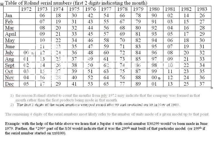 Kawai Serial Numbers - vehiclefasr